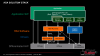 AFDS 2012: Heterogeneous System Architecture