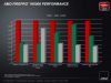 AMD FirePro - GCN-Generation