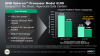 AMD Opteron 4000 Plattform