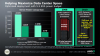 AMD Opteron 4000 Plattform