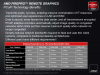 AMD Radeon R5000 Remote Graphics