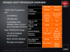 AMD Radeon R5000 Remote Graphics