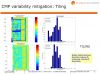 DFM @ GlobalFoundries