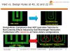 DFM @ GlobalFoundries