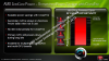 AMD Radeon HD 7900 - Power-Management