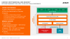 Kabini/Temash-SoC - Power-Management