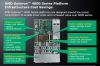 Opteron4000 Lisbon - Plattform