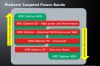 Platform Targeted Power Bands