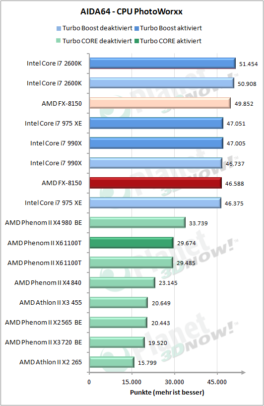 CPU PhotoWorxx