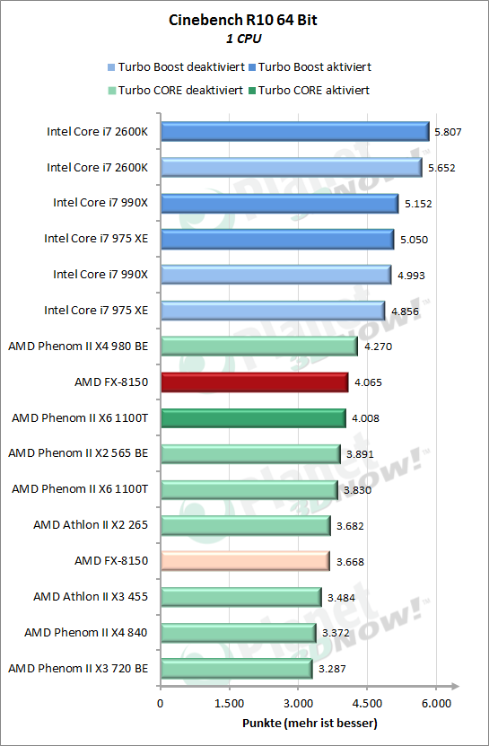 Cinebench 10 1 CPU