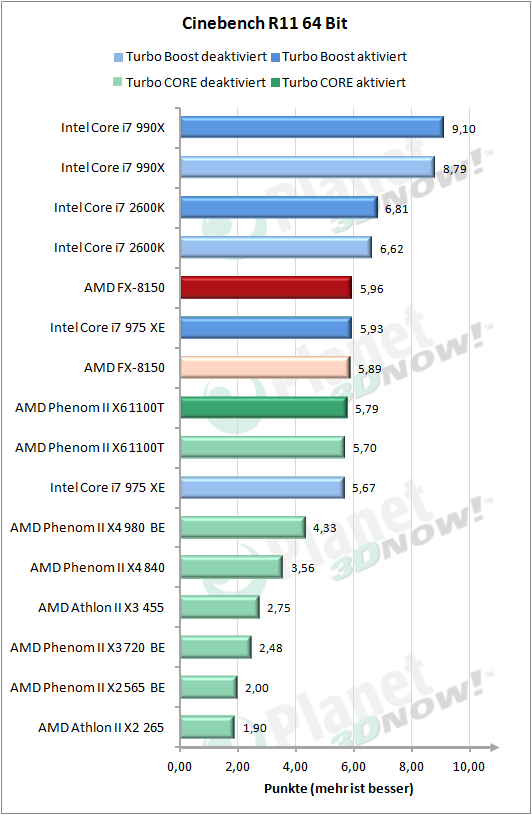 Cinebench 11