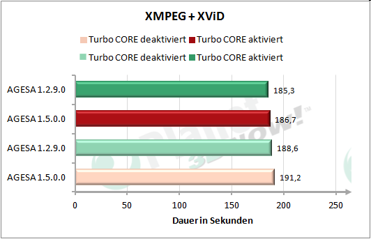 Performance AGESA-Code - XMPEG + XViD