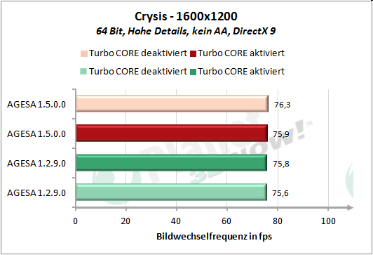 Performance AGESA-Code - Crysis 1600x1200