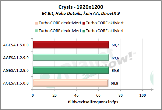 Performance AGESA-Code - Crysis 1920x1200