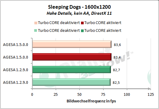 Performance AGESA-Code - Sleeping Dogs 1600x1200
