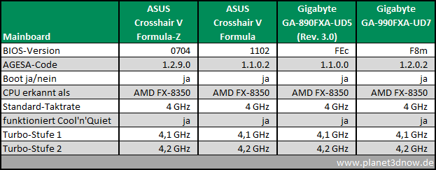 Übersicht Mainboard-Kompatibilität