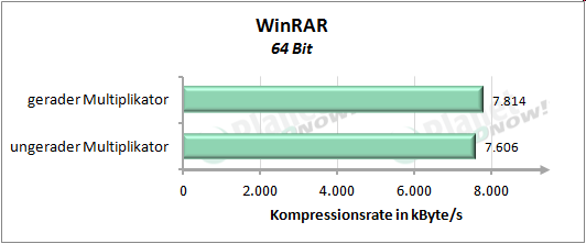 Performance mit geradem und ungeradem Multiplikator - WinRAR