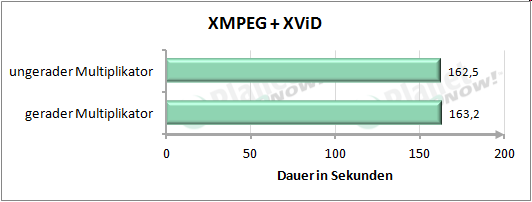 Performance mit geradem und ungeradem Multiplikator - XMPEG + XViD