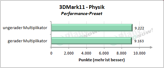 Performance mit geradem und ungeradem Multiplikator - 3DMark 11 Performance Preset Physik