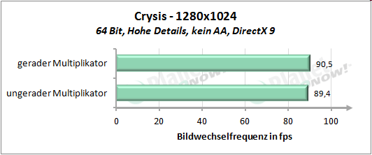 Performance mit geradem und ungeradem Multiplikator - Crysis 1280x1024