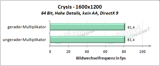 Performance mit geradem und ungeradem Multiplikator - Crysis 1600x1200