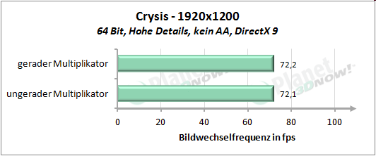 Performance mit geradem und ungeradem Multiplikator - Crysis 1920x1200