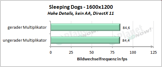 Performance mit geradem und ungeradem Multiplikator - Sleeping Dogs 1600x1200