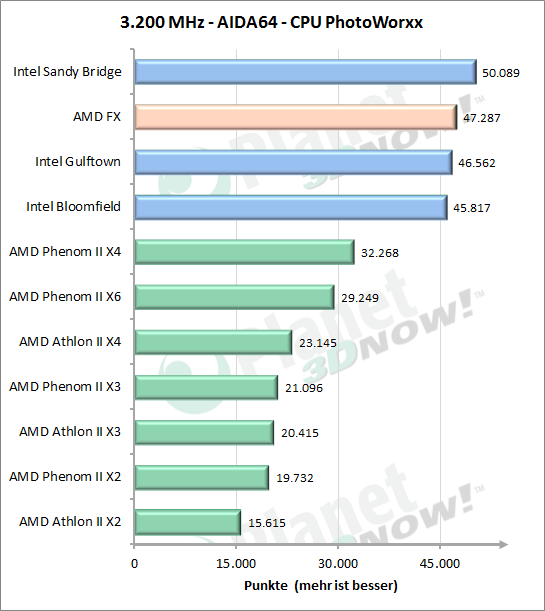 CPU PhotoWorxx