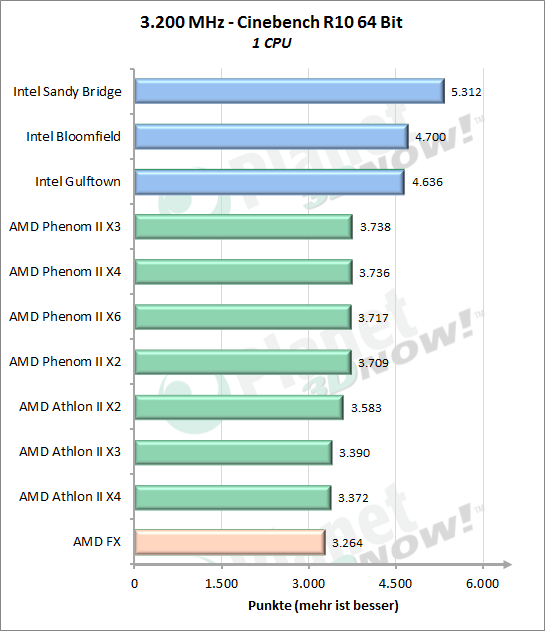 Cinebench 10 1 CPU