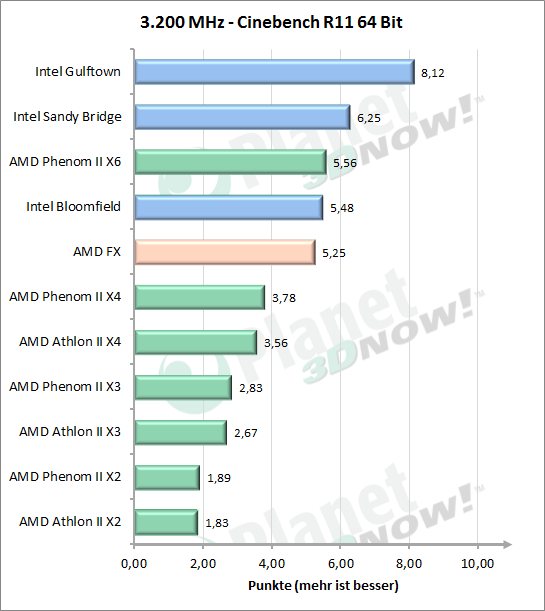 Cinebench 11