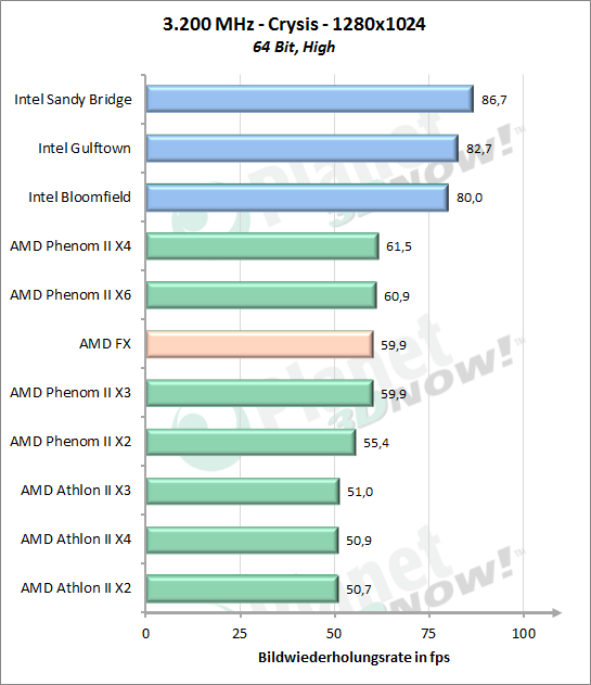 Crysis 1280x1024