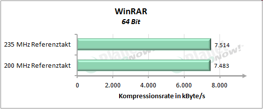 Performance mit erhöhtem Referenztakt - WinRAR