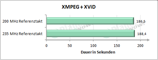 Performance mit erhöhtem Referenztakt - XMPEG + XViD