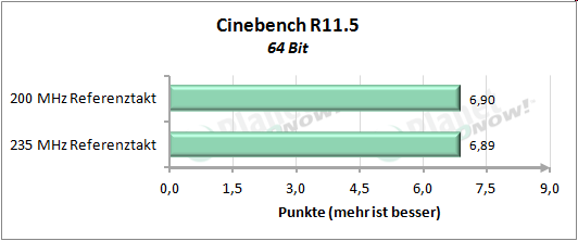 Performance mit erhöhtem Referenztakt - Cinebench R11.5