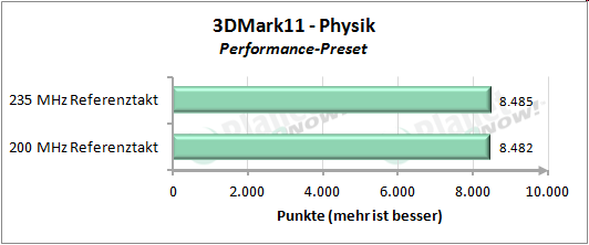 Performance mit erhöhtem Referenztakt - 3DMark 11 Performance Preset Physik