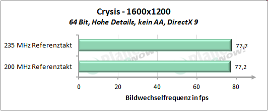 Performance mit erhöhtem Referenztakt - Crysis 1600x1200