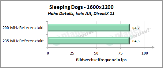 Performance mit erhöhtem Referenztakt - Sleeping Dogs 1600x1200