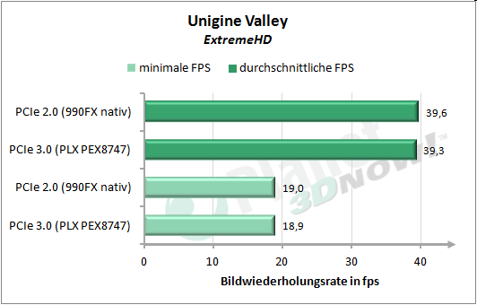 Unigine Valley ExtremeHD
