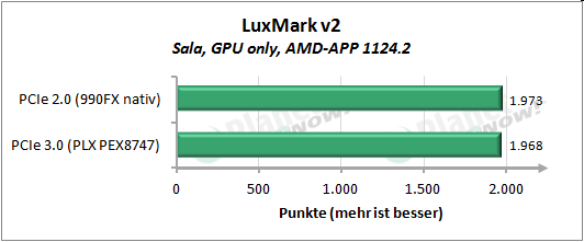 LuxMark Sala