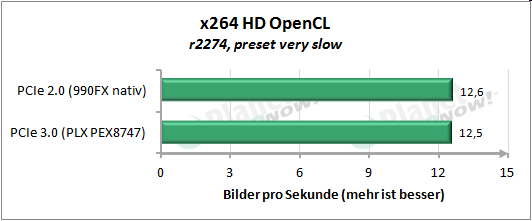 x264 FullHD Preset very slow
