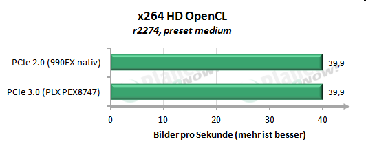 x264 FullHD Preset medium