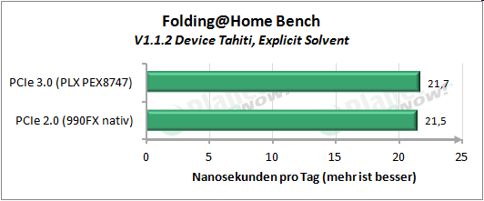 FAHBench Explicit Solvent
