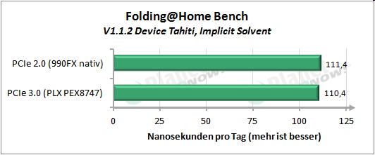 FAHBench Implicit Solvent