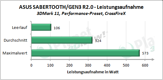 Leistungsaufnahme 3DMark 11 Performance-Preset