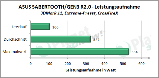 Leistungsaufnahme 3DMark 11 Extreme-Preset