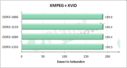 Performance-Skalierung mit dem Speichertakt - XMPEG + XViD