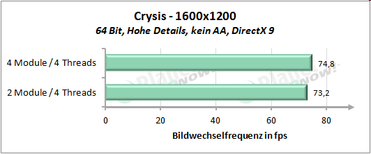 Performance mit vier Threads - Crysis 1600x1200
