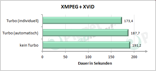 Performance angepasstem Turbo-Modus - XMPEG + XViD