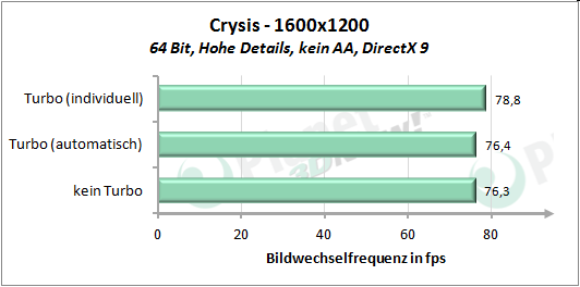 Performance angepasstem Turbo-Modus - Crysis 1600x1200