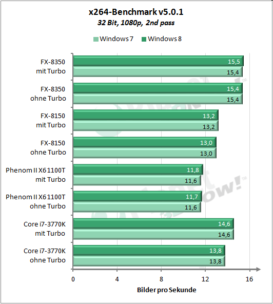Fx 8350 gtx 2025 980